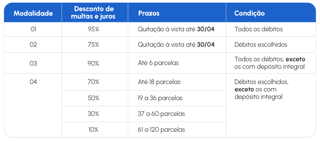 Refaz Regulariza - Programa Rio Grande do Sul